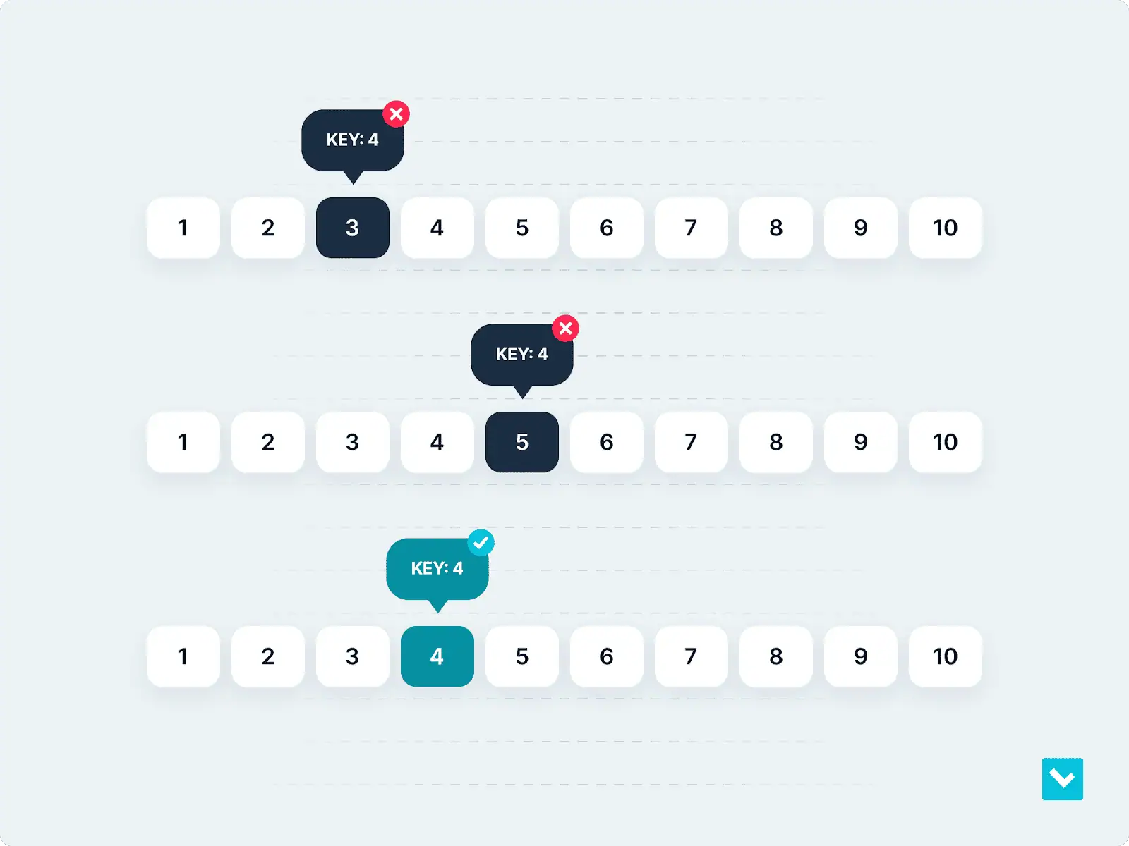 6 Tipos de Algoritmos de Búsqueda Que Debes Conocer - Luigi's Box